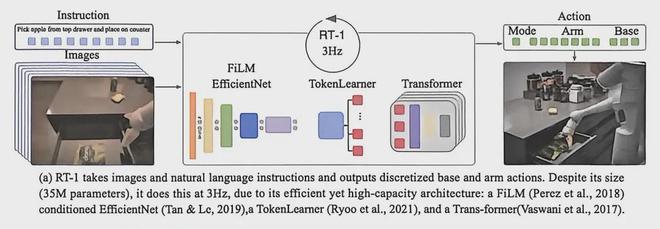 How RT-1 Translates Language Into Physical Actions